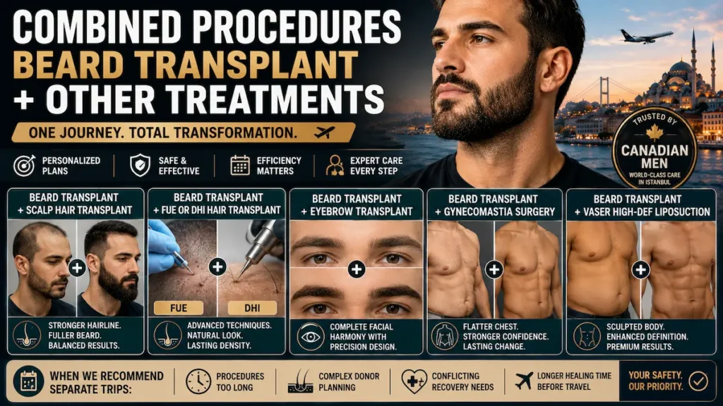 Beard transplant combined procedures infographic showing beard restoration with scalp hair transplant, eyebrow transplant, gynecomastia surgery and VASER liposuction