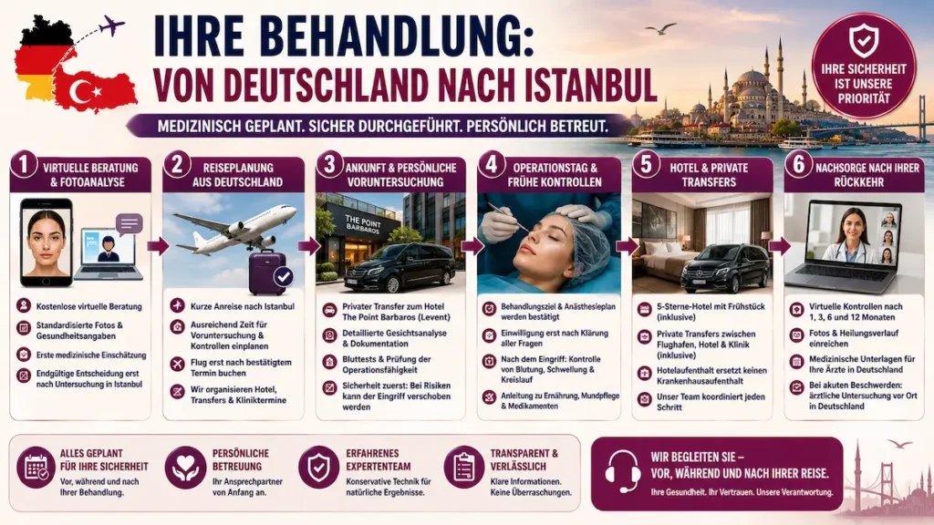 Bichektomie in der Türkei: Behandlungsablauf von der virtuellen Beratung über die Reise nach Istanbul bis zur Nachsorge in Deutschland.
