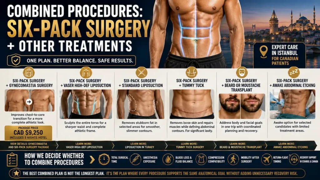 Combined procedures with abdominal etching surgery showing gynecomastia surgery, VASER liposuction, tummy tuck, beard transplant, and awake abdominal etching.