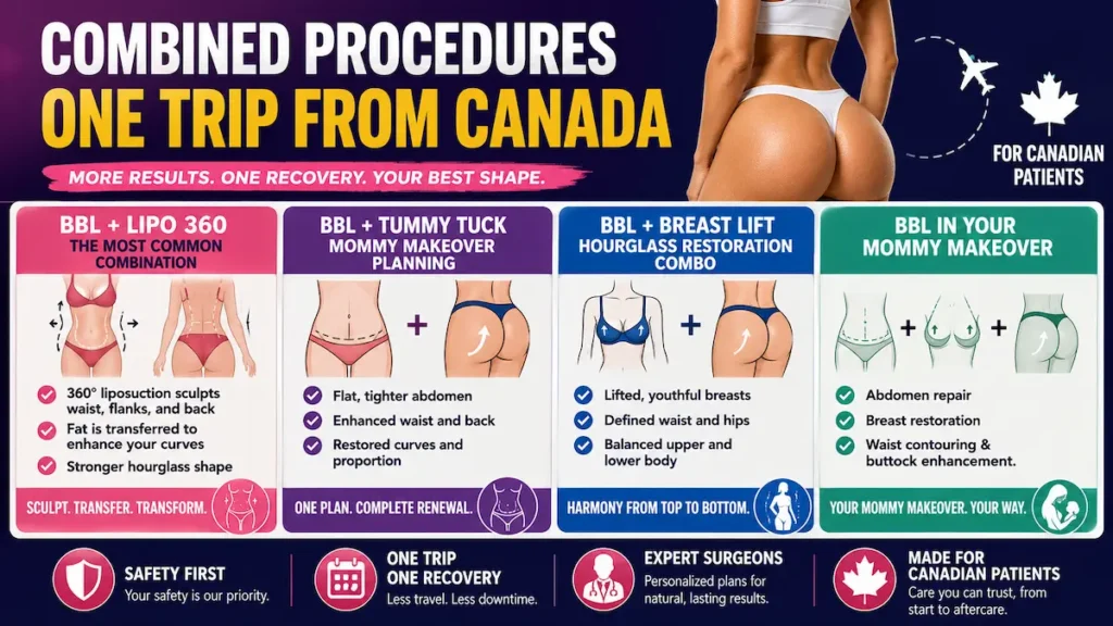Combined Procedures with BBL infographic showing BBL + Lipo 360, tummy tuck, breast lift, and Mommy Makeover options.