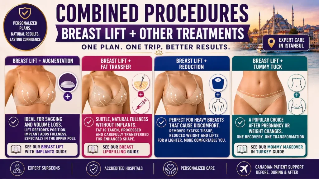 Combined procedures with breast lift showing augmentation, fat transfer, reduction, and tummy tuck options for Canadian patients.