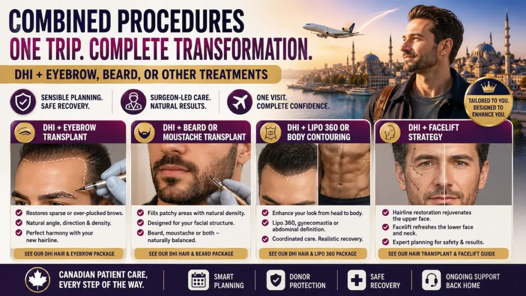 Combined procedures with DHI hair transplant showing eyebrow, beard, moustache, Lipo 360, body contouring, and facelift options for Canadian patients.