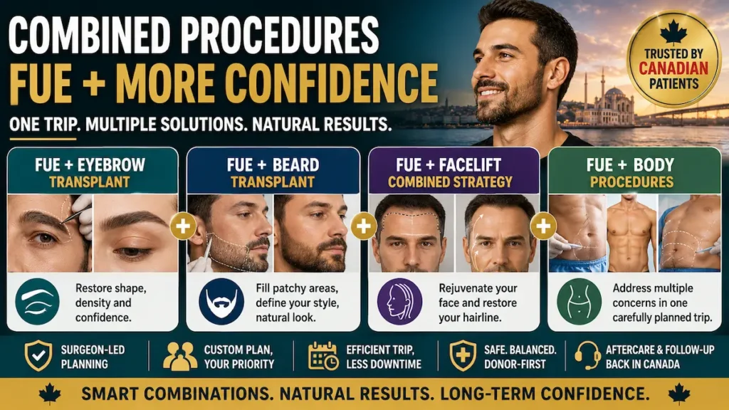 FUE hair transplant combined procedures infographic showing eyebrow, beard, facelift and body treatment options for Canadian patients.