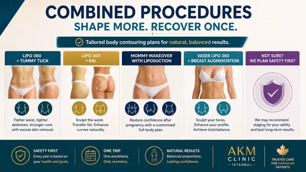 Combined procedures with liposuction infographic showing Lipo 360 with tummy tuck, BBL, Mommy Makeover, and breast augmentation options.