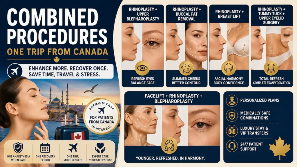 Combined procedures with rhinoplasty for Canadian patients, including upper blepharoplasty, buccal fat removal, breast lift, tummy tuck, and facelift combinations.