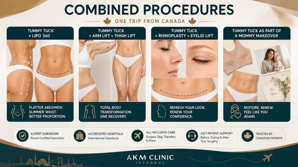 Combined procedures with tummy tuck surgery infographic showing Lipo 360, arm lift, thigh lift, rhinoplasty, eyelid lift, and Mommy Makeover options.