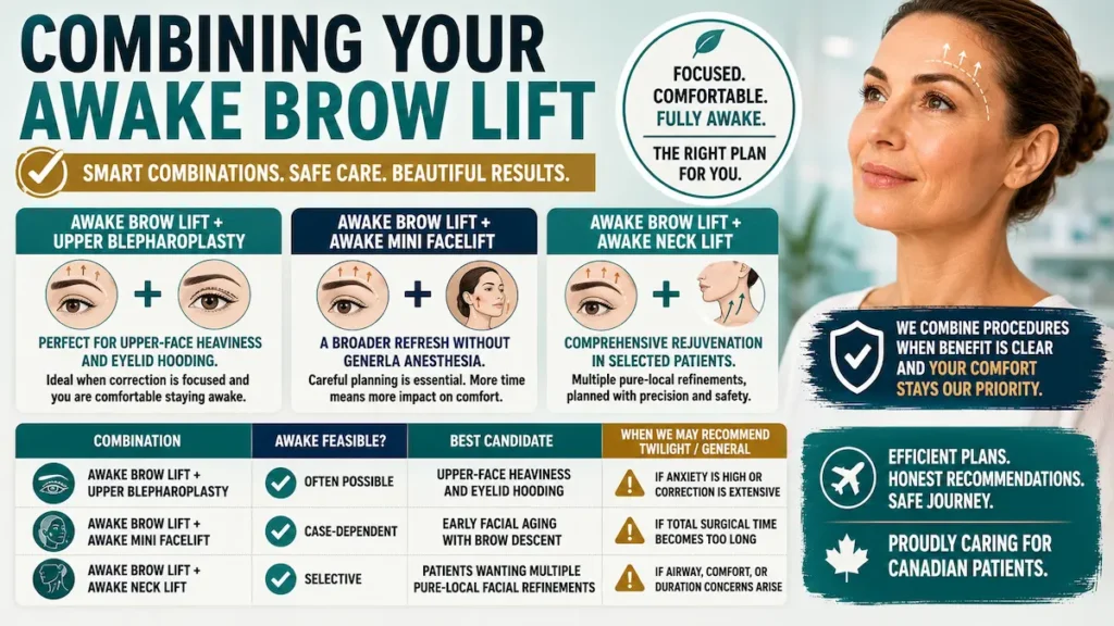 Combining your awake brow lift infographic showing upper blepharoplasty, awake mini facelift, and awake neck lift options for selected patients.