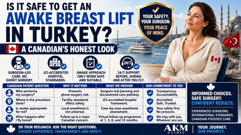 Awake breast lift in Turkey safety guide for Canadian patients, showing surgeon-led care, hospital standards and follow-up support.