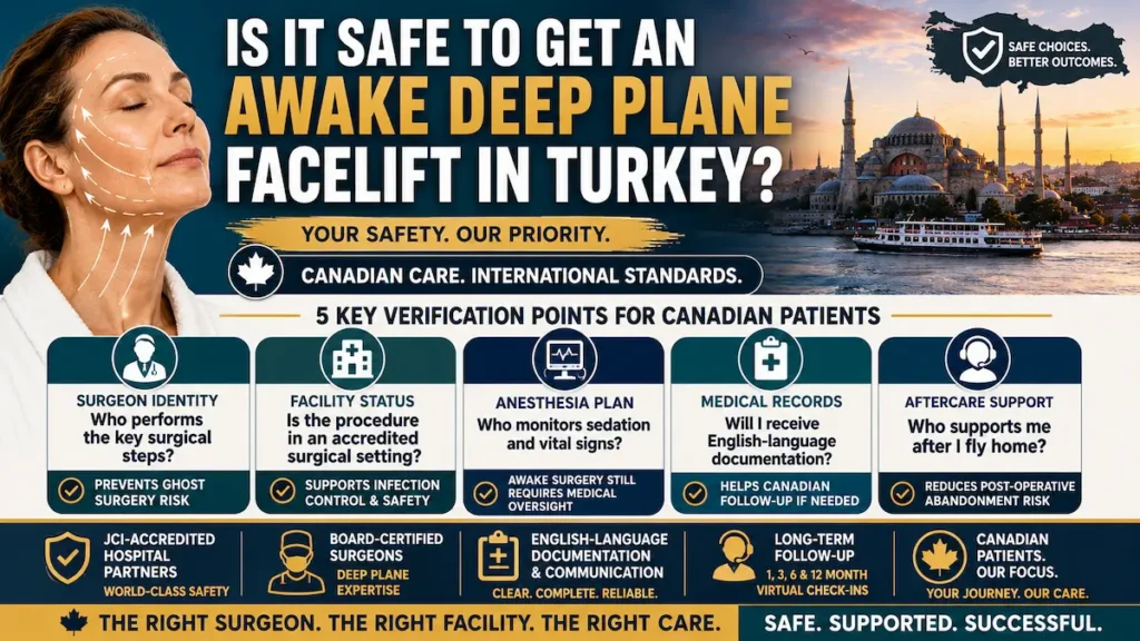Awake deep plane facelift safety in Turkey with surgeon identity, facility status, anesthesia plan, medical records, and aftercare support for Canadian patients.