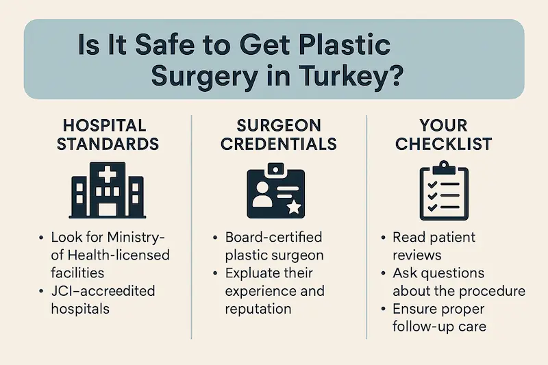 A horizontal infographic titled “Is It Safe to Get Plastic Surgery in Turkey?” explaining hospital standards, surgeon credentials, and a patient checklist for safe plastic surgery in Turkey.