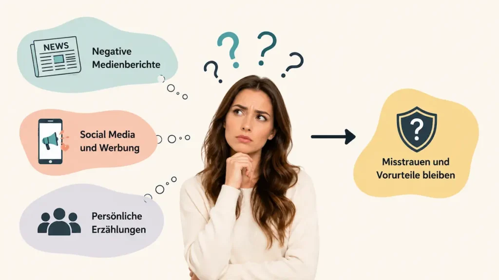 Infografik zu „Schönheits-OP Türkei mythen“: Medienberichte, Social Media und persönliche Erzählungen verstärken Misstrauen und Vorurteile.