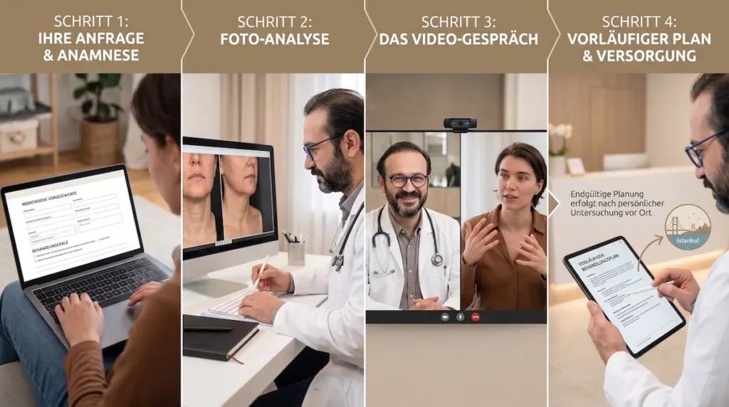 Online Beratung Schönheits-OP in vier Schritten: Anfrage und Anamnese, Fotoanalyse, Videogespräch sowie vorläufiger Behandlungsplan vor der Untersuchung.